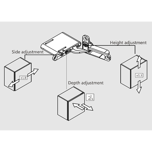 Immagine di Cerniere D-Hinge